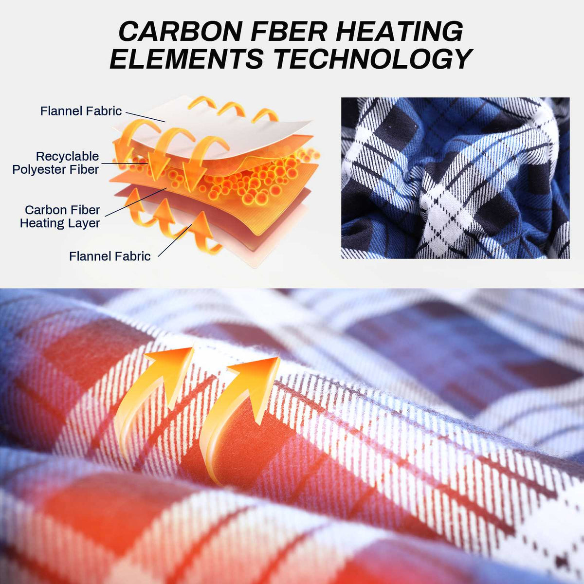 ANTARCTICA GEAR Manta térmica con Calefacción | Almohadilla Calefactora con Batería | Calentador Eléctrico para Saco de Dormir